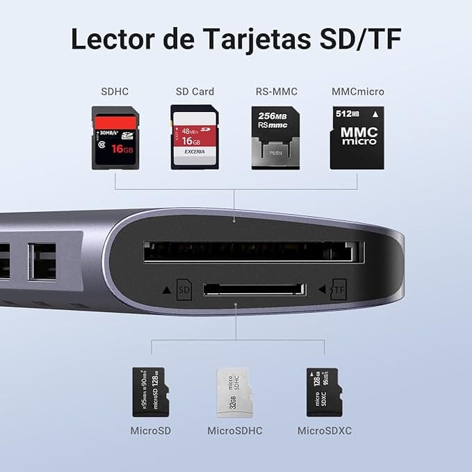 UGREEN 7in1 USB-C 4K HDMI,100W PD, 2xUSB-A SD/MicroSD - 5