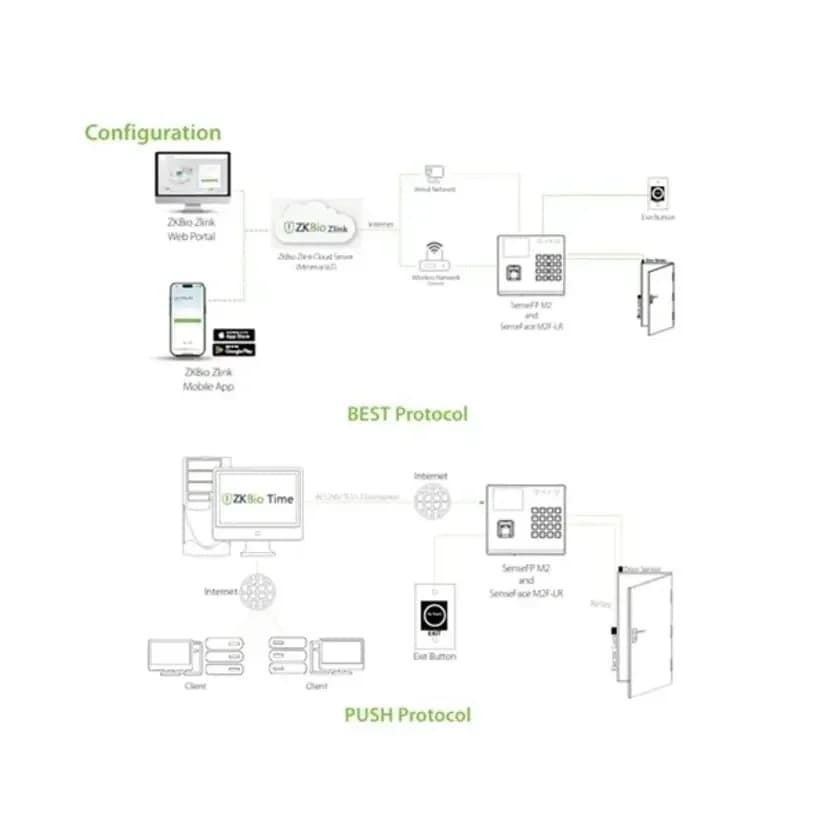 Control de Asistencia y Acceso Biométrico SenseFace M2F-LR - 3