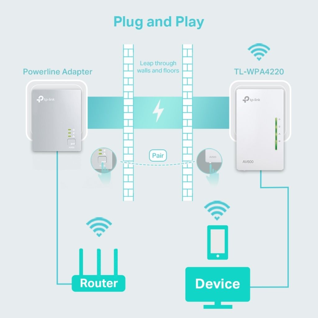 TL-WPA4220 kit Tp-link Extensor Powerline Wifi Av500 300mbps